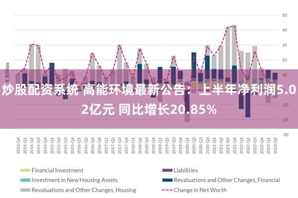 炒股配资系统 高能环境最新公告：上半年净利润5.02亿元 同比增长20.85%
