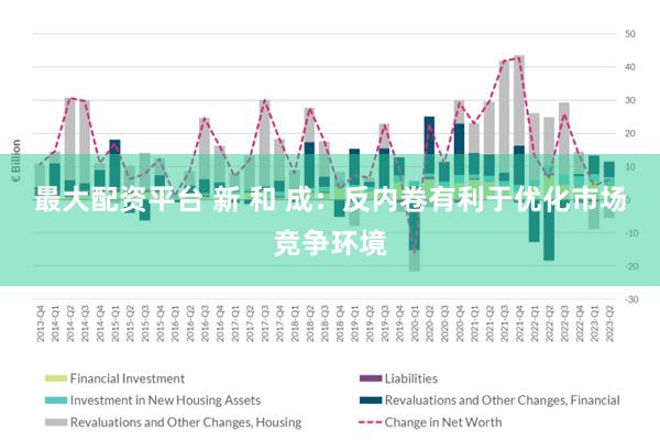 最大配资平台 新 和 成：反内卷有利于优化市场竞争环境