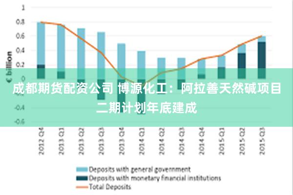 成都期货配资公司 博源化工：阿拉善天然碱项目二期计划年底建成