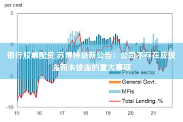 银行股票配资 苏博特最新公告：公司不存在应披露而未披露的重大事项