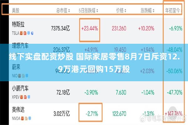 线下实盘配资炒股 国际家居零售8月7日斥资12.9万港元回购15万股