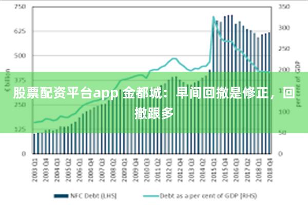 股票配资平台app 金都城：早间回撤是修正，回撤跟多