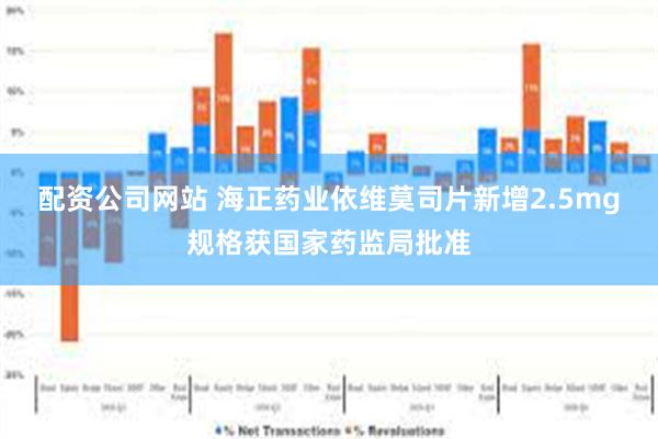 配资公司网站 海正药业依维莫司片新增2.5mg规格获国家药监局批准