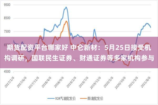 期货配资平台哪家好 中仑新材：5月25日接受机构调研，国联民生证券、财通证券等多家机构参与