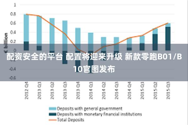 配资安全的平台 配置将迎来升级 新款零跑B01/B10官图发布