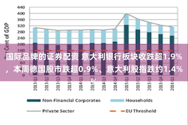国际品牌的证券配资 意大利银行板块收跌超1.9%，本周德国股市跌超0.9%、意大利股指跌约1.4%