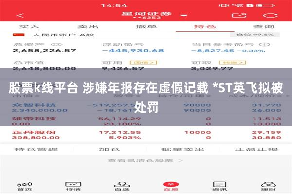 股票k线平台 涉嫌年报存在虚假记载 *ST英飞拟被处罚