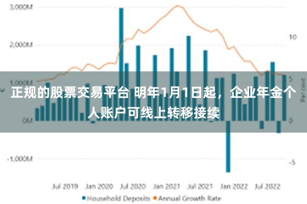 正规的股票交易平台 明年1月1日起,企业年金个人账户可线上转移接续