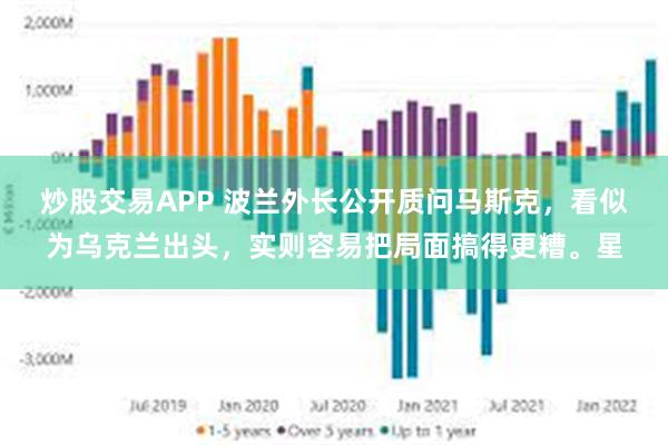 炒股交易APP 波兰外长公开质问马斯克，看似为乌克兰出头，实则容易把局面搞得更糟。星